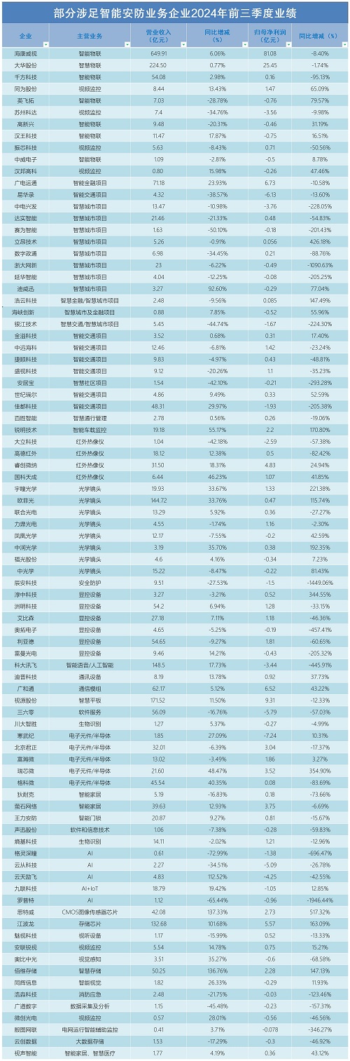 First3 season Security line.jpg